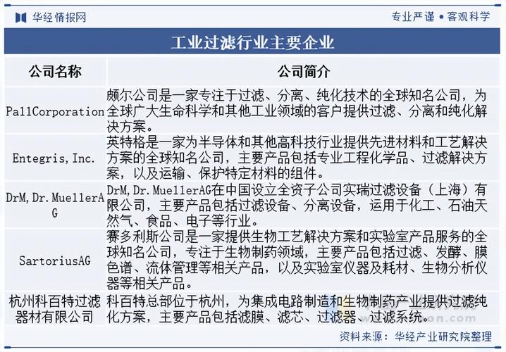 做好工业过滤管理，能省出多少利润