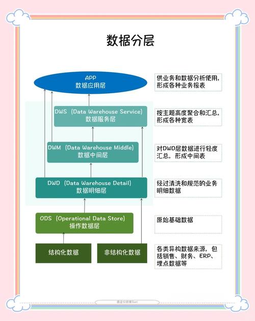 工业质量缺陷帕累托分析逐层拆解流程图