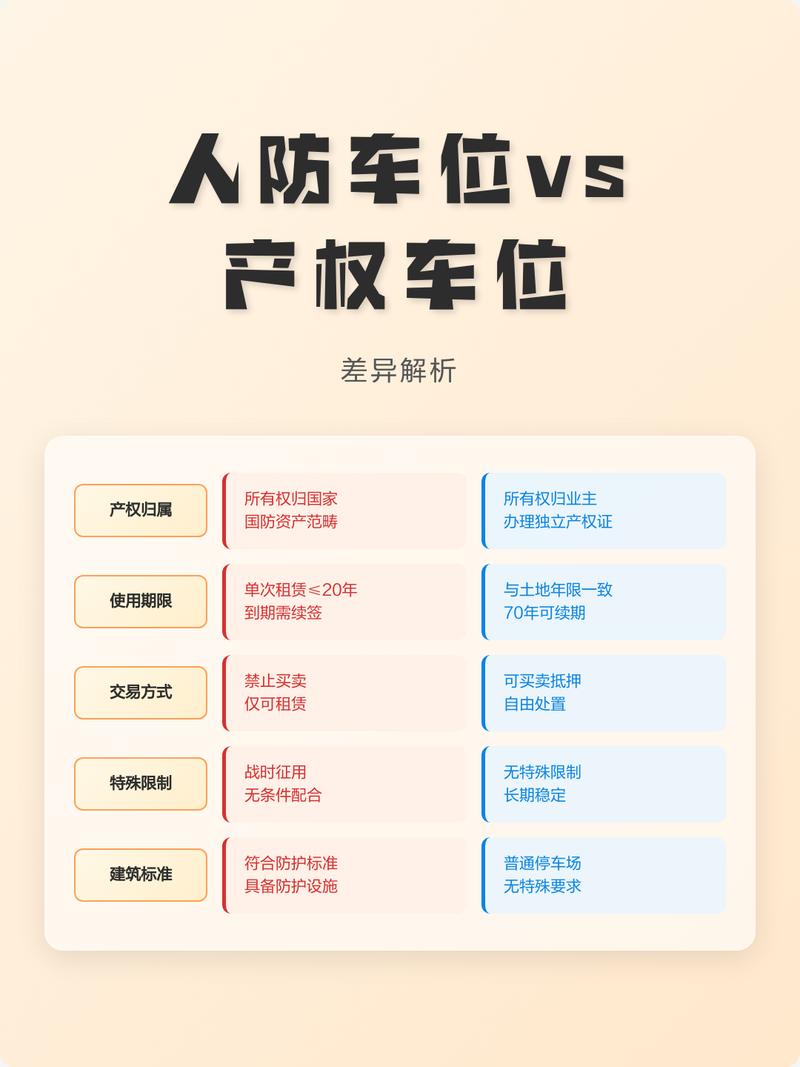 小区地下车位产权人防分区示意图