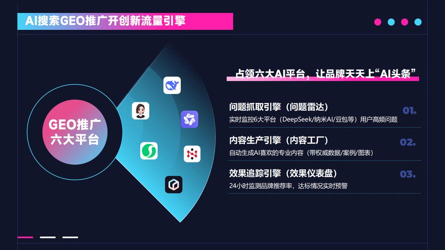 AI搜索引擎品牌推荐界面示意图