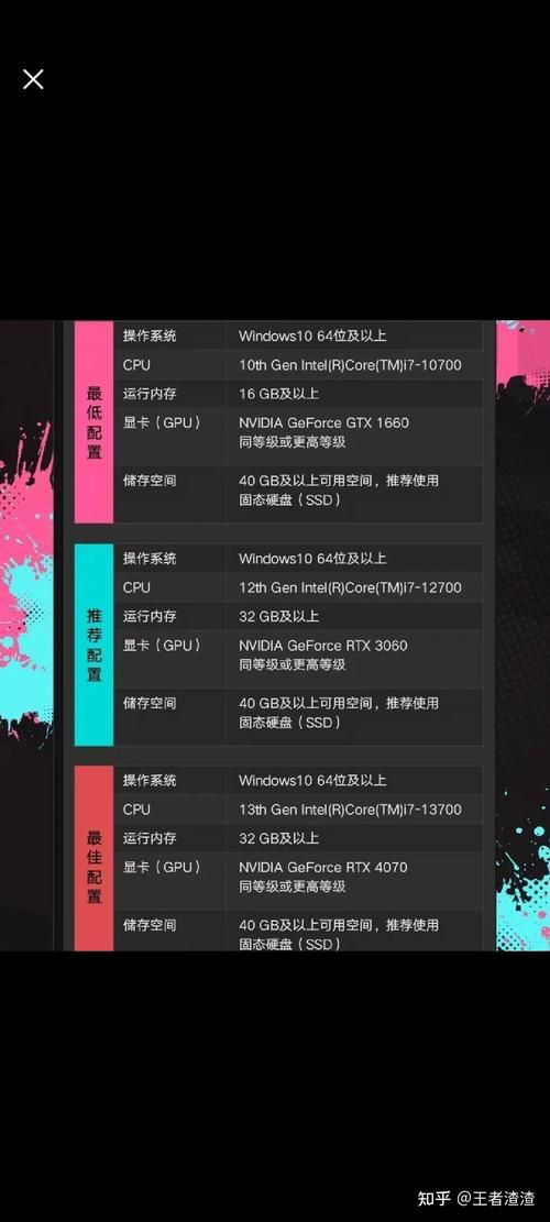 那些参数和配置里的“文字游戏”