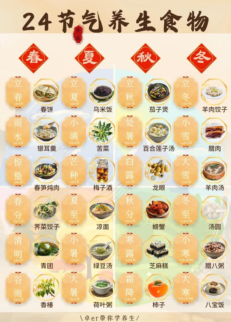 二十四节气对应应季食材手写表