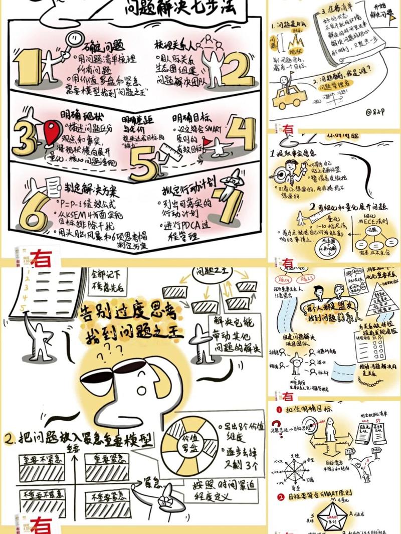 儿童问题解决思维路径手绘图