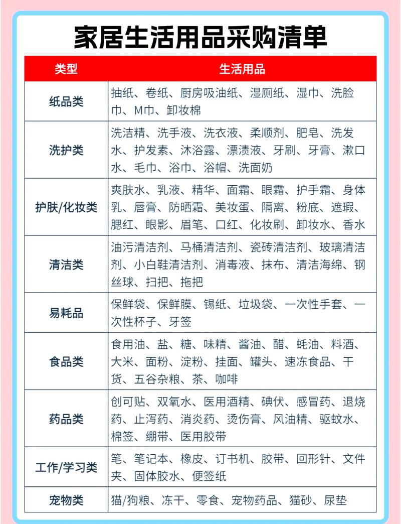 选这类用品的几个实在提醒