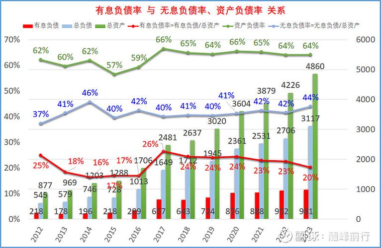 2022-2024股东出资纠纷支持率柱状图