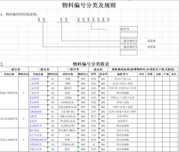 非标机械项目长周期物料清单管理示意图
