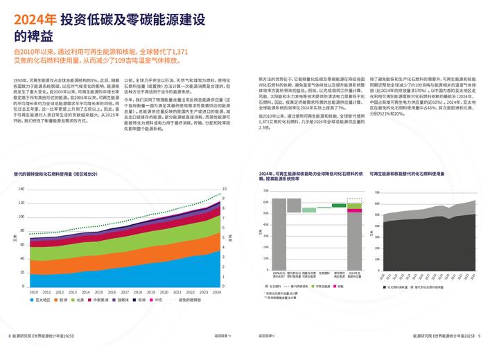 详细能源审计报告数据图表