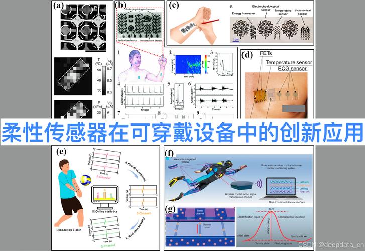婴儿穿戴式健康传感器柔性电路