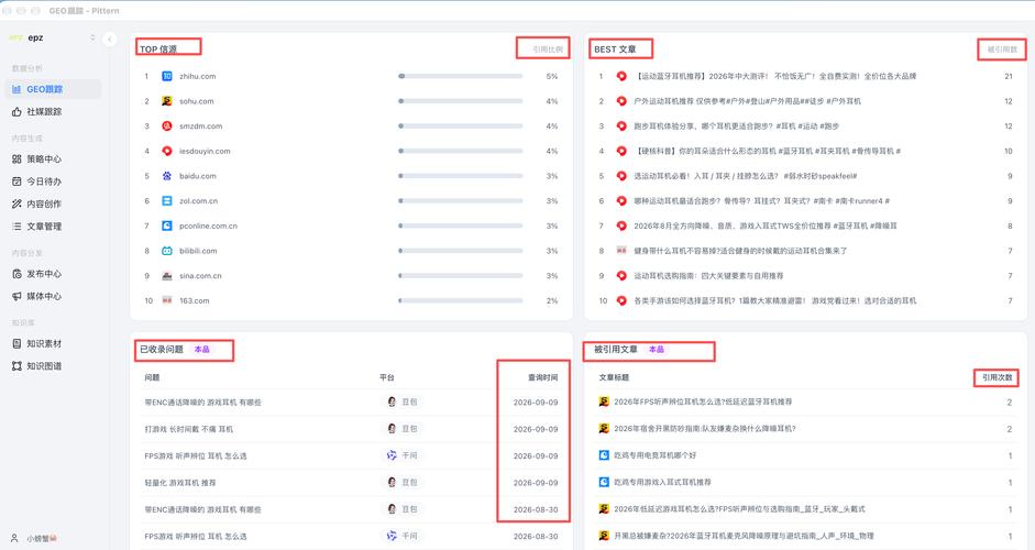 AI搜索引擎内容源可信度评分维度表