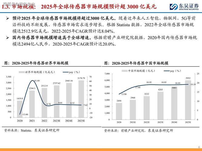 2024年工业视觉传感器的落地新变化
