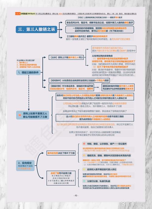 业主撤销权纠纷诉讼时间流程图