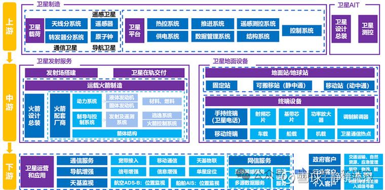 商业卫星模块化载荷组装示意图