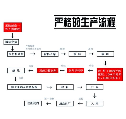 一、别急着选型，先梳理你的工序节点