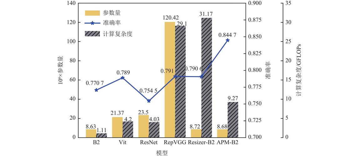 国内主流音频鉴伪模型成本准确率对比折线图