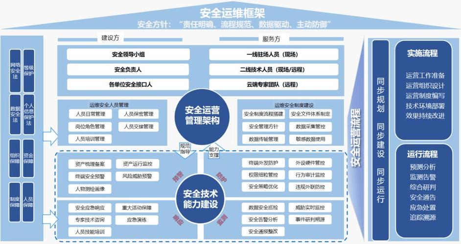安全仪表系统的日常运维核心是什么
