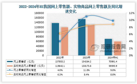 2022-2024网络消费证据裁判占比统计图