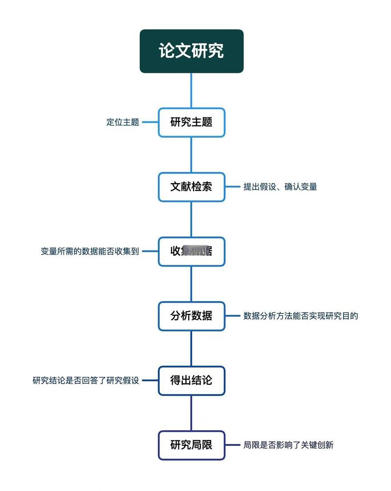 科技文献检索的核心根本不是「找」，是「筛」