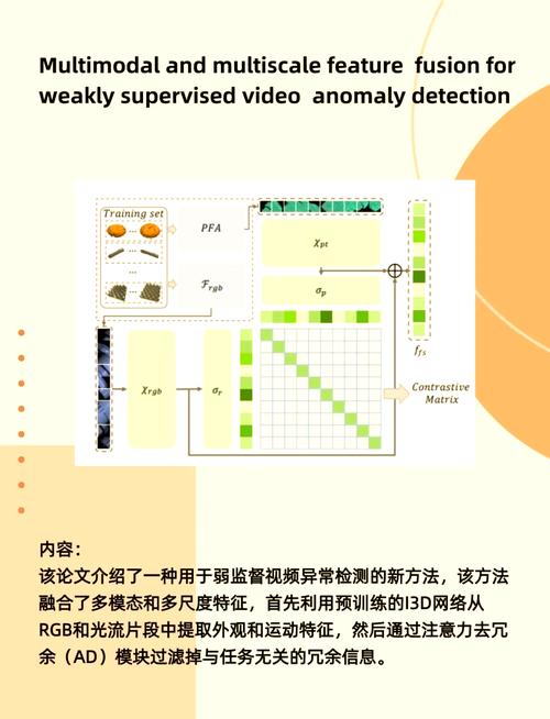 振动频谱与油液分析融合的预测性维护算法架构