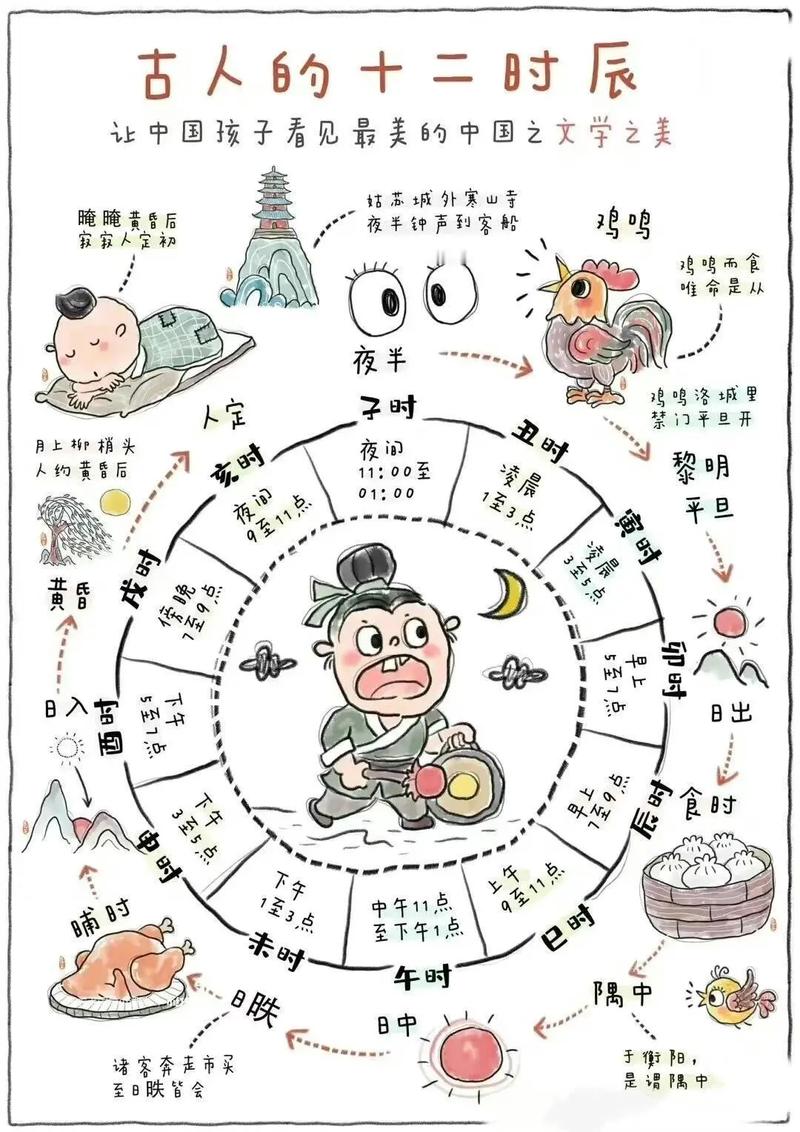 🤔 时间地点也有讲究