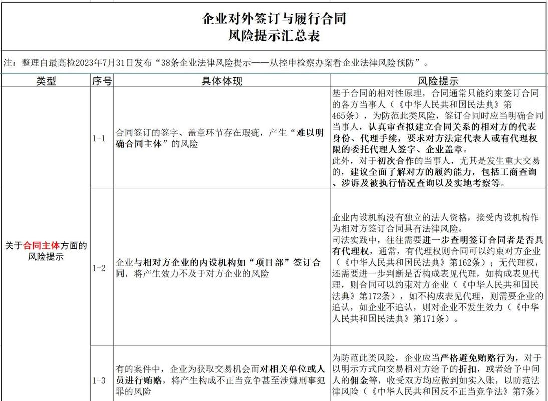 商事合同签约前刑事风险核查 Checklist