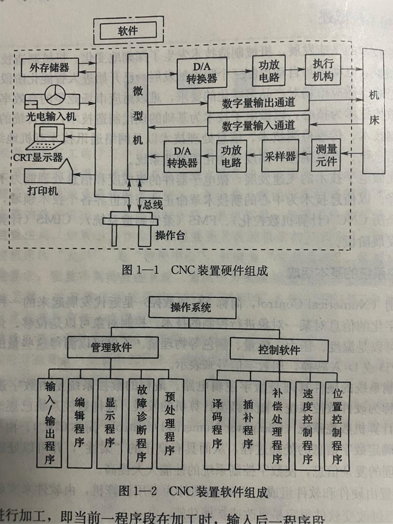 数控机床的脑子:控制系统那些门道