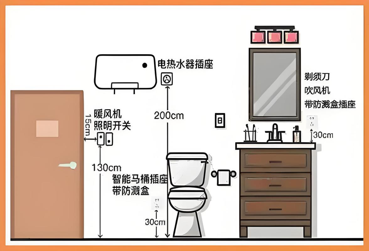 卫生间插座预留位置示意图带防溅盒