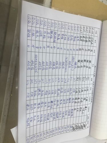 社区老面馆老板整理到店客单数据的手写台账