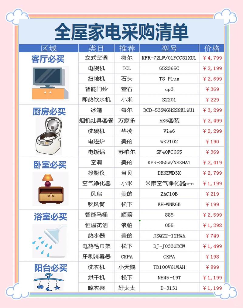 我测了几十台家电总结的选品心得