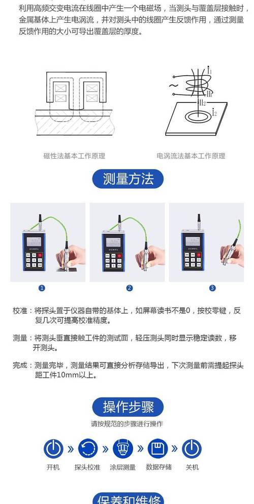 装修墙面涂料总膜厚测量示意图