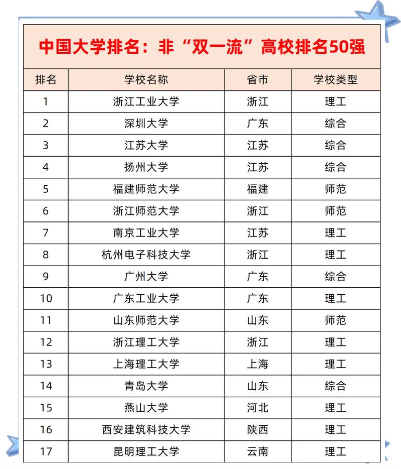 学历歧视词云图双非二本985