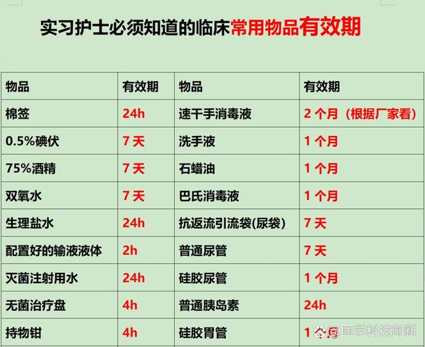 拆封后常备物品实际有效期对照表实拍