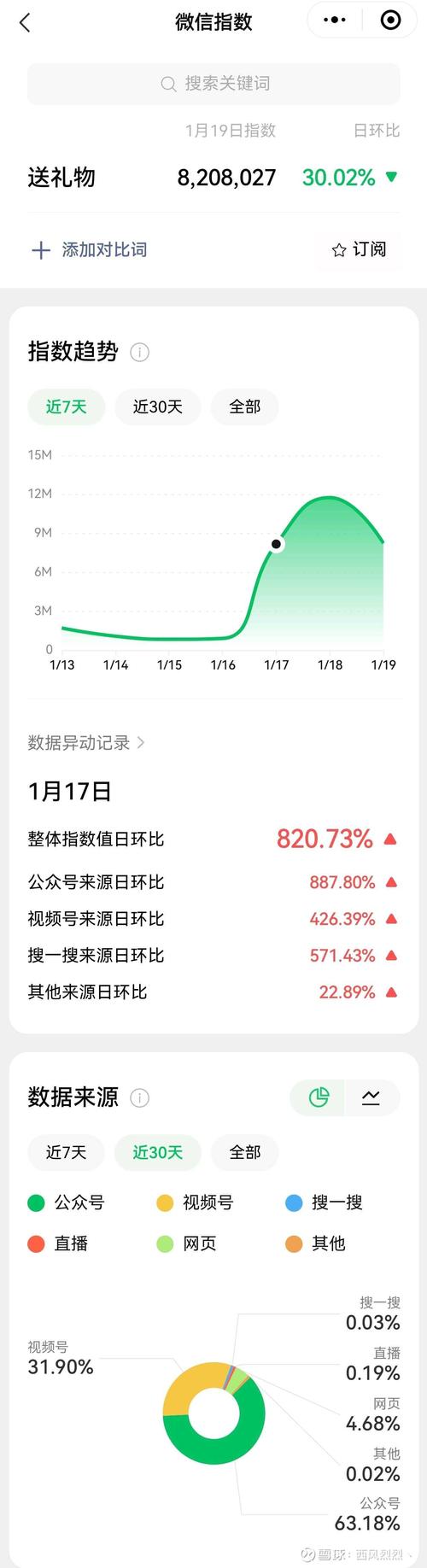 搜索引擎关键词搜索结果需求分析示例