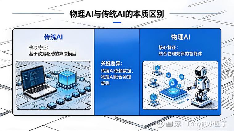 一、传统搜索和AI识别的本质差异