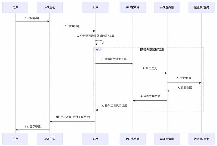 实验数据生命周期管理流程图