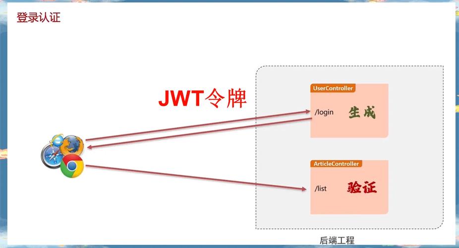 JWT 令牌撤销黑名单架构设计
