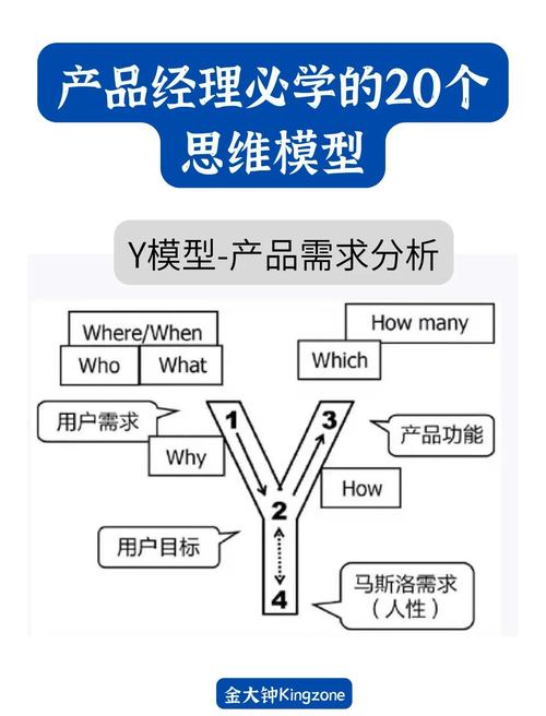 语义搜索用户真实需求覆盖维度示意图