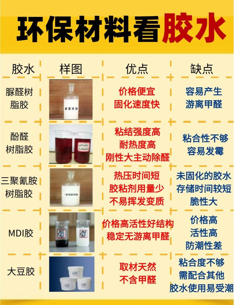 选胶常见疑问
