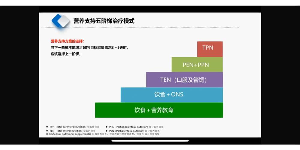 功能医学营养干预方案示意图