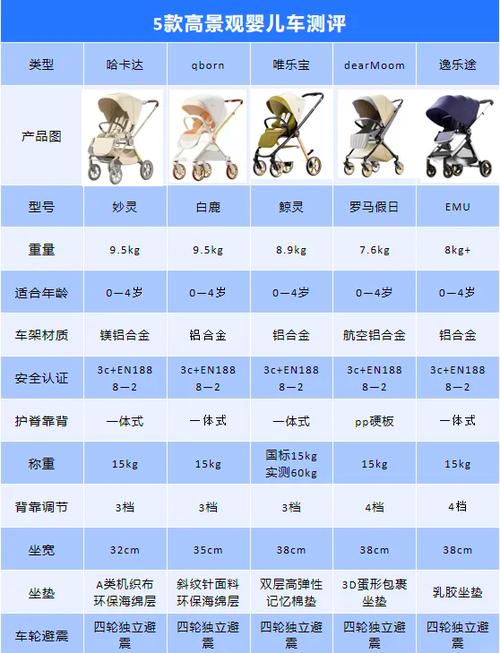 2024热门高景观婴儿车测评对比表