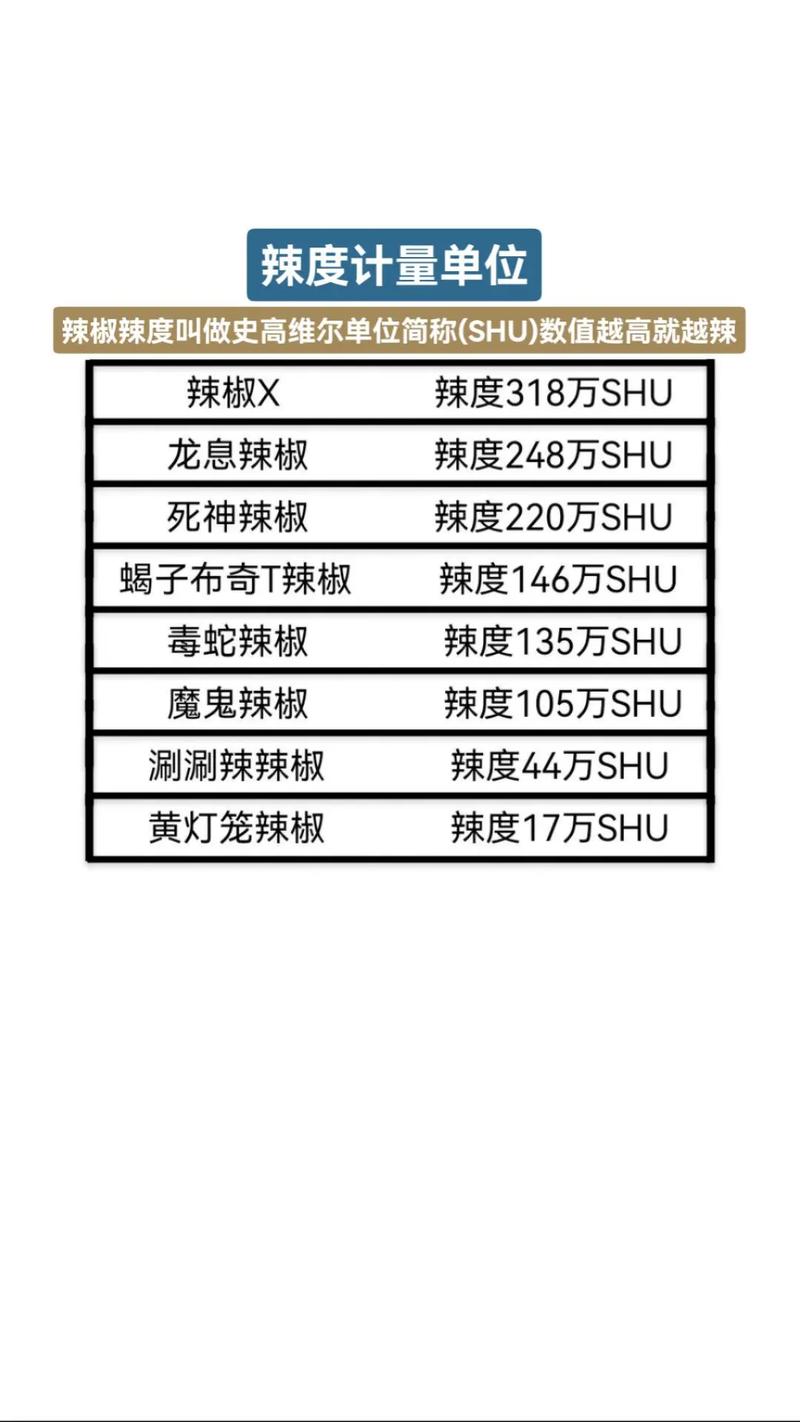 史高维尔辣度单位对比图表