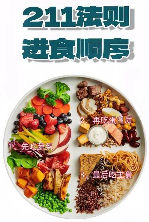 适合餐后不犯困的饮食顺序餐盘示意图