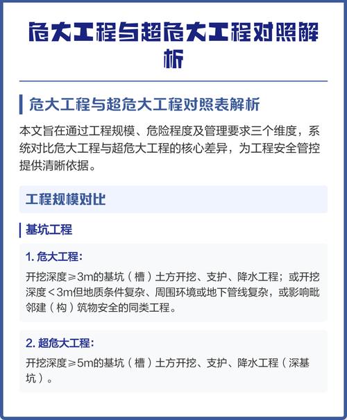 预算差出一倍,施工难度天差地别