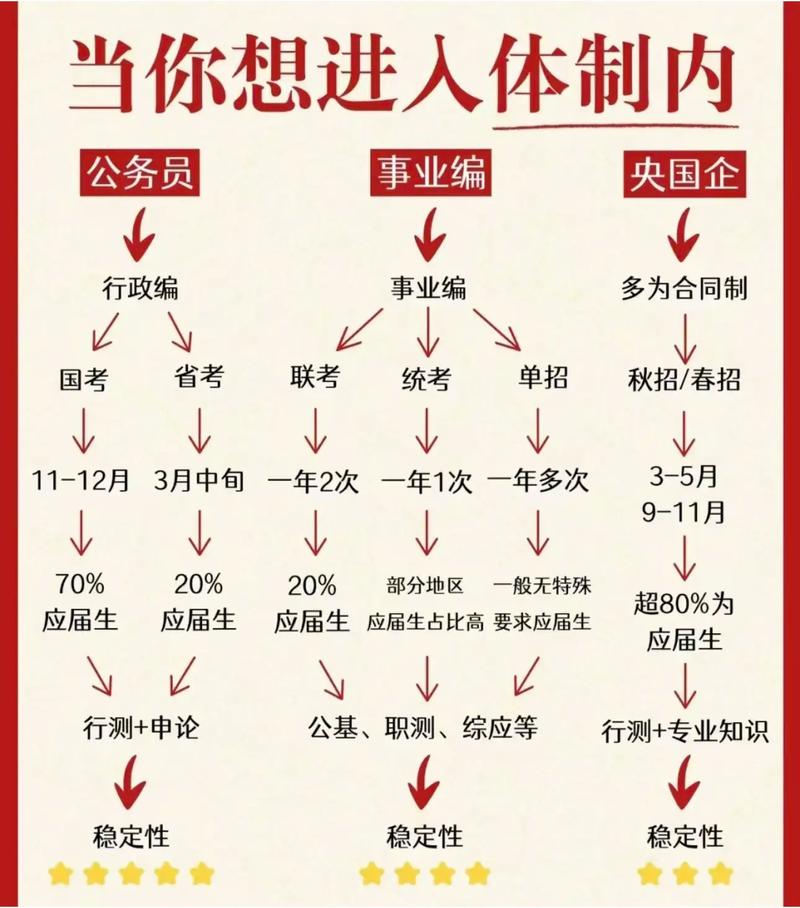 说说体制内这个选项