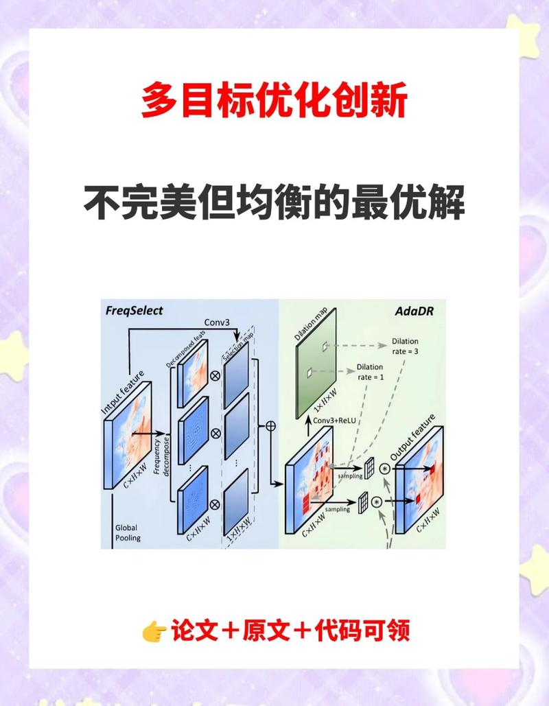 优化方法的底层逻辑天差地别