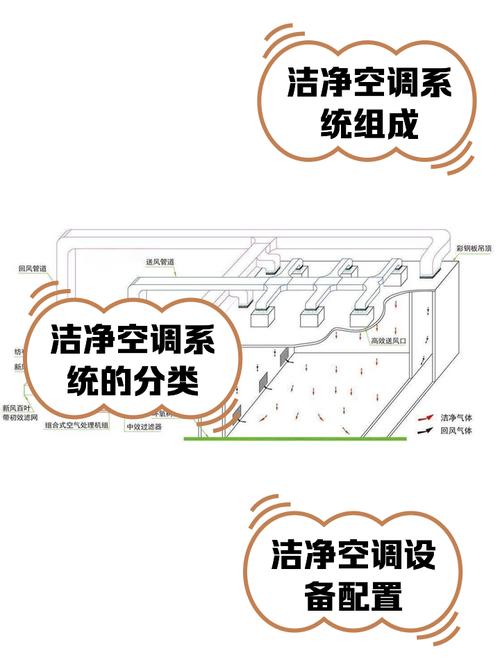 汽车喷涂流水线烘干室风道布局图