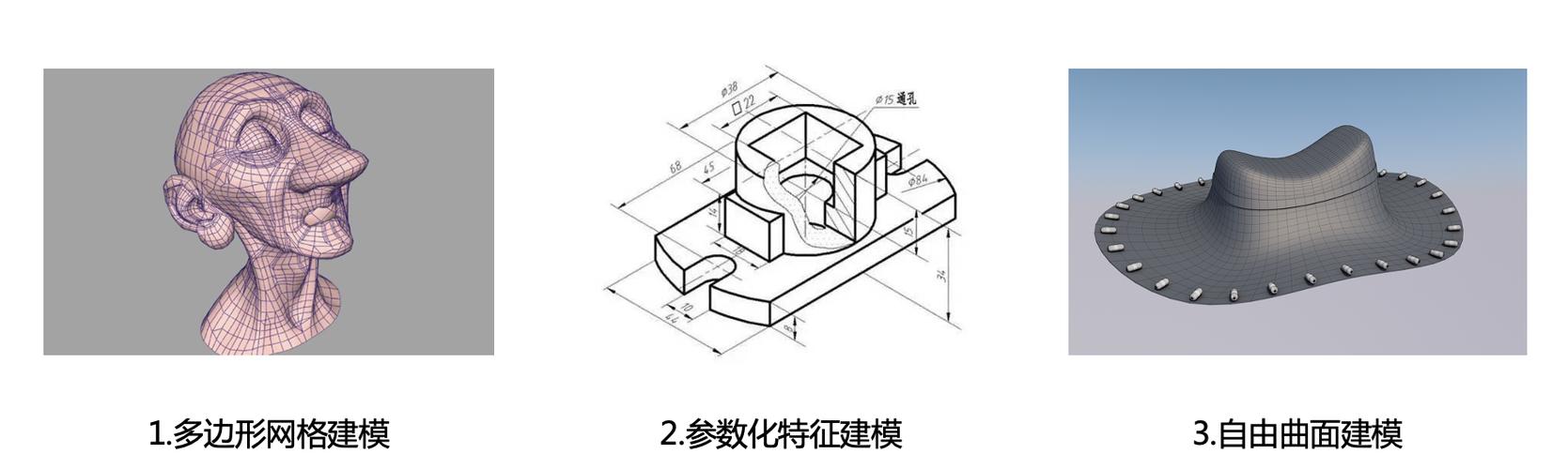 国产工业基础软件CAD几何内核运算示意图