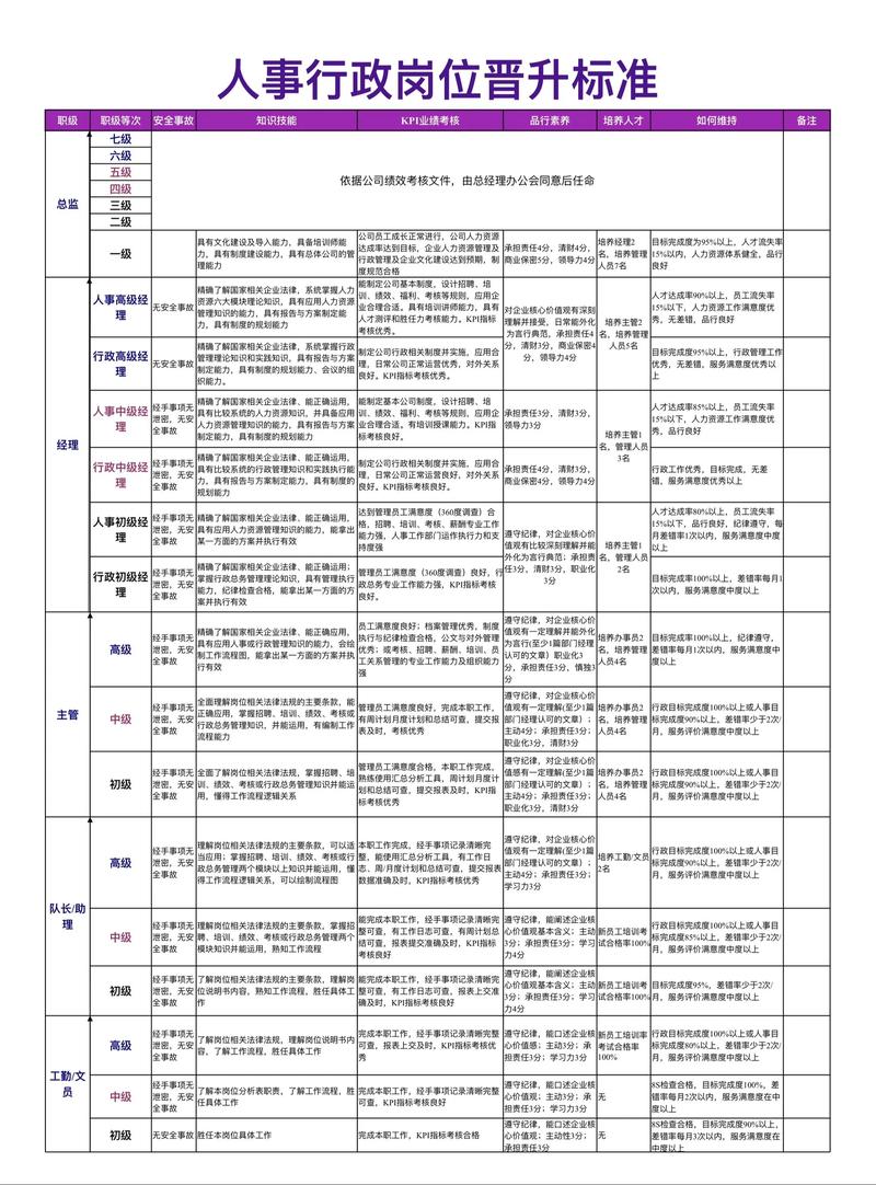 工作三年职场人薪资晋升情况统计图