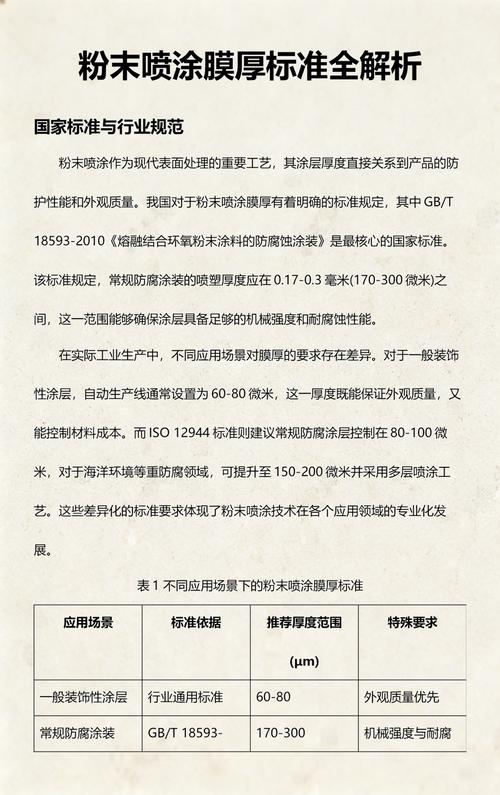 总膜厚够高的涂料，核心好处只有三个