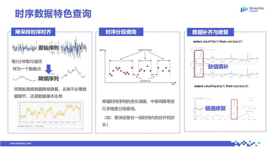 产线设备故障证据链时序对齐分析界面