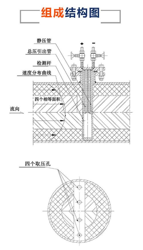 电厂烟道插入式风速仪安装示意图